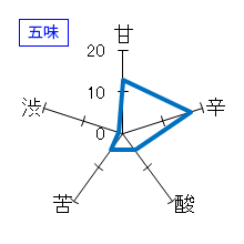 菊正宗　上撰　本醸造　生酛辛口　五味