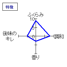 小鼓　花小鼓　特徴