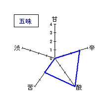 奥播磨　山廃純米　五味