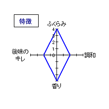 奥播磨　山廃純米　特徴