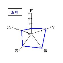 奥播磨　山廃純米　ひやおろし　五味