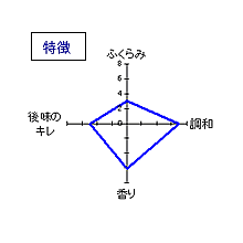 奥播磨　山廃純米　ひやおろし　特徴