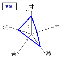 奥播磨　｢誠保」　生酛純米　ひやおろし　五味