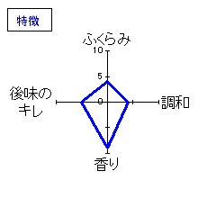 奥播磨　｢誠保」　生酛純米　ひやおろし　特徴