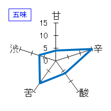 奥播磨　純米吟醸　深山霽月　生　26BY　五味