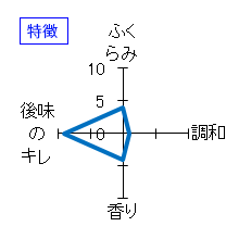 風の森　純米　しぼり華　無濾過生原酒　特徴