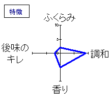 風の森　純米大吟醸　斗瓶とり　無濾過無加水生原酒　特徴