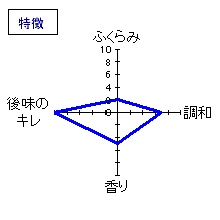 風の森　純米大吟醸　笊籬採り　無濾過無加水　特徴