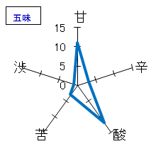 風の森　純米　無濾過無加水　五味