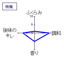 生酛のどぶ　火入れ　特徴