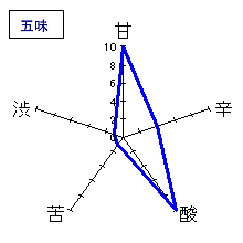 大倉　純米吟醸　直汲み本生原酒　五味