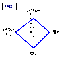 大倉　純米吟醸　直汲み本生原酒　特徴