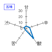 大倉　山廃純米吟醸　瓶燗火入れ　平成15BY　五味