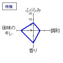 篠峯　夏凛　無ろ過生酒　特徴