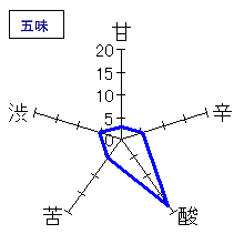 篠峯　雄町　純米吟醸　秋色無濾過生原酒　五味