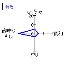 篠峯　雄町　純米吟醸　秋色無濾過生原酒　特徴