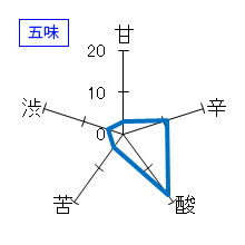 篠峯　秋晴　純米山田錦　五味