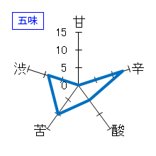 篠峯　生酛純米　二火　五味