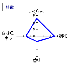 梅の宿　純米酒「温」　特徴