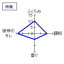 梅の宿　山廃純米吟醸　ひやおろし　特徴