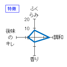 梅の宿　山風香　山香　生酛純米吟醸　特徴