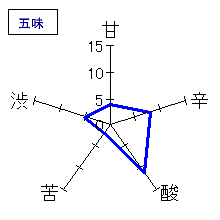 紀土　純米酒　五味