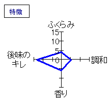 紀土　純米酒　特徴