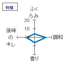 紀土　特別純米酒　ひやおろし　特徴