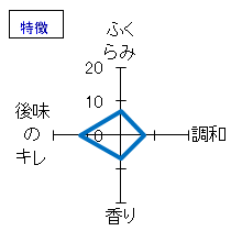 紀土　純米酒　あがらの生原酒　特徴