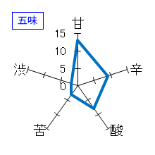 紀土　特別純米酒　夏ノ疾風　五味