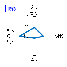 紀土　特別純米酒　夏ノ疾風　特徴