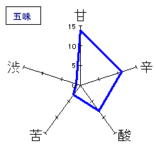 車坂　純米酒　五味