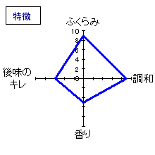 車坂　純米酒　特徴