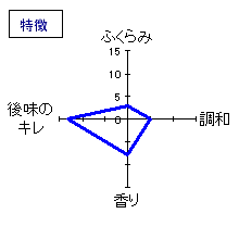 車坂　純米　あらばしり生原酒　特徴