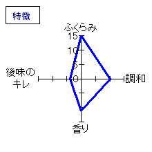 車坂　純米大吟醸　出品酒　生原酒　特徴