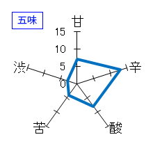 カネナカ　生もと純米　五味