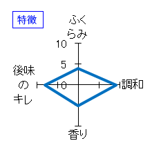 カネナカ　生もと純米　特徴