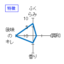 千代むすび　純米　生酛　特徴