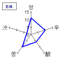 諏訪泉　純米吟醸　満天星　しぼりたておりがらみ生原酒　五味