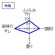 諏訪泉　純米吟醸　満天星　しぼりたておりがらみ生原酒　特徴