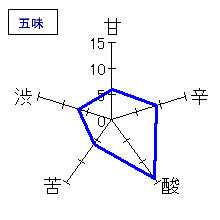 諏訪泉　純米吟醸　満天星生　夏★まんてん　五味