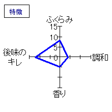 諏訪泉　純米吟醸　満天星生　夏★まんてん　特徴