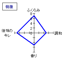 扶桑鶴　特別純米「凌雲」　特徴