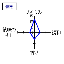 扶桑鶴　純米吟醸　青ラベル　特徴