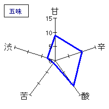 月山　純米酒　無濾過生原酒　五味