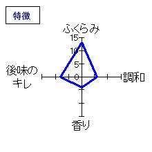 月山　純米酒　無濾過生原酒　特徴