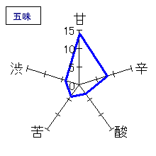 月山　涼夏　純米吟醸　五味