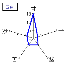 月山　純米吟醸　ひやおろし　五味