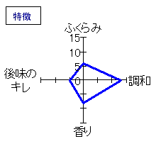 月山　純米吟醸　ひやおろし　特徴