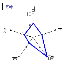 出雲富士　秋雲　純米ひやおろし　五味